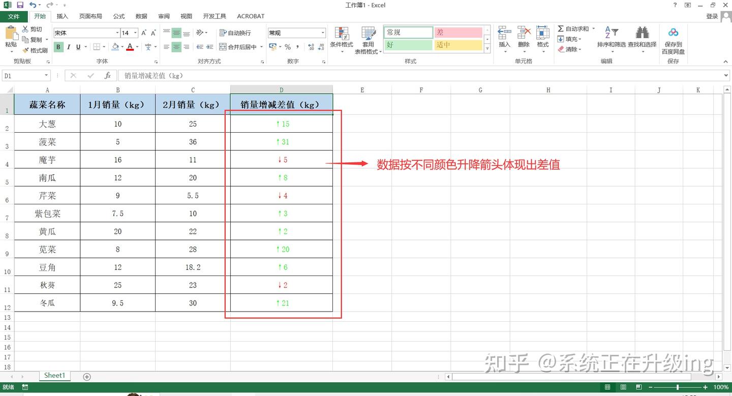 Excel如何给数据设置，带颜色标记的升降箭头？ - 知乎