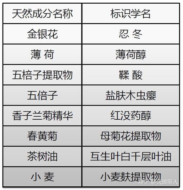 凯里品尚化妆学校_化妆品行业论坛_化妆品与健康的论文