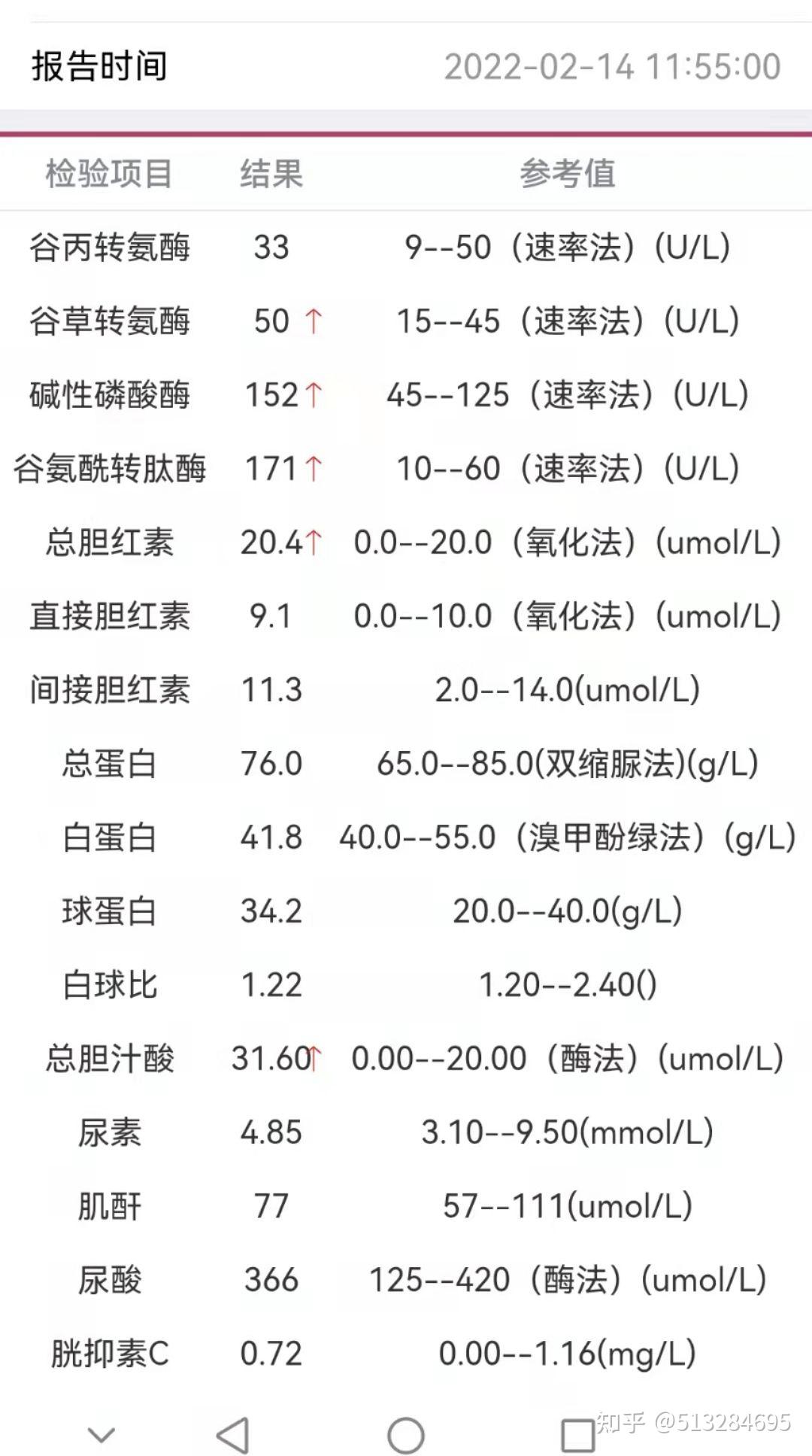 慢粒白血病治疗记录