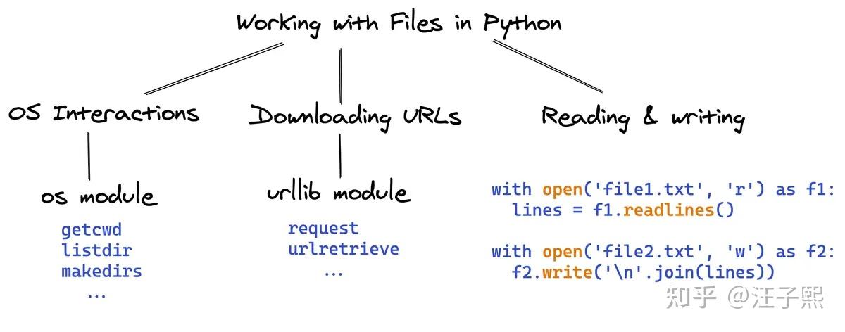 python、lua 脚本如何检测执行脚本的 shell 的种类 - 知乎