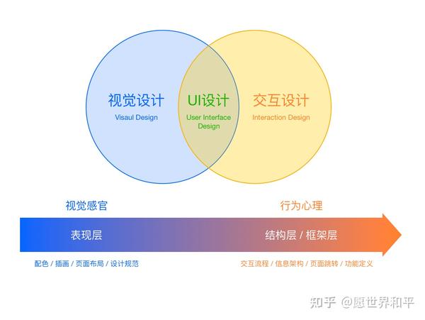 从视觉到交互