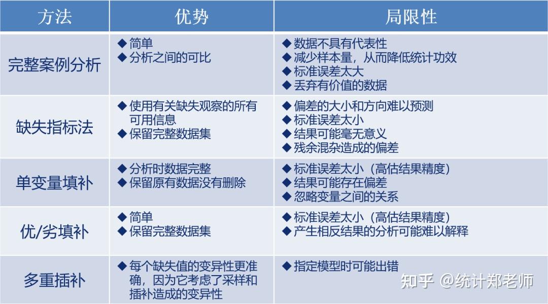 缺失数据4 | 缺失数据填补R包实战 - 知乎