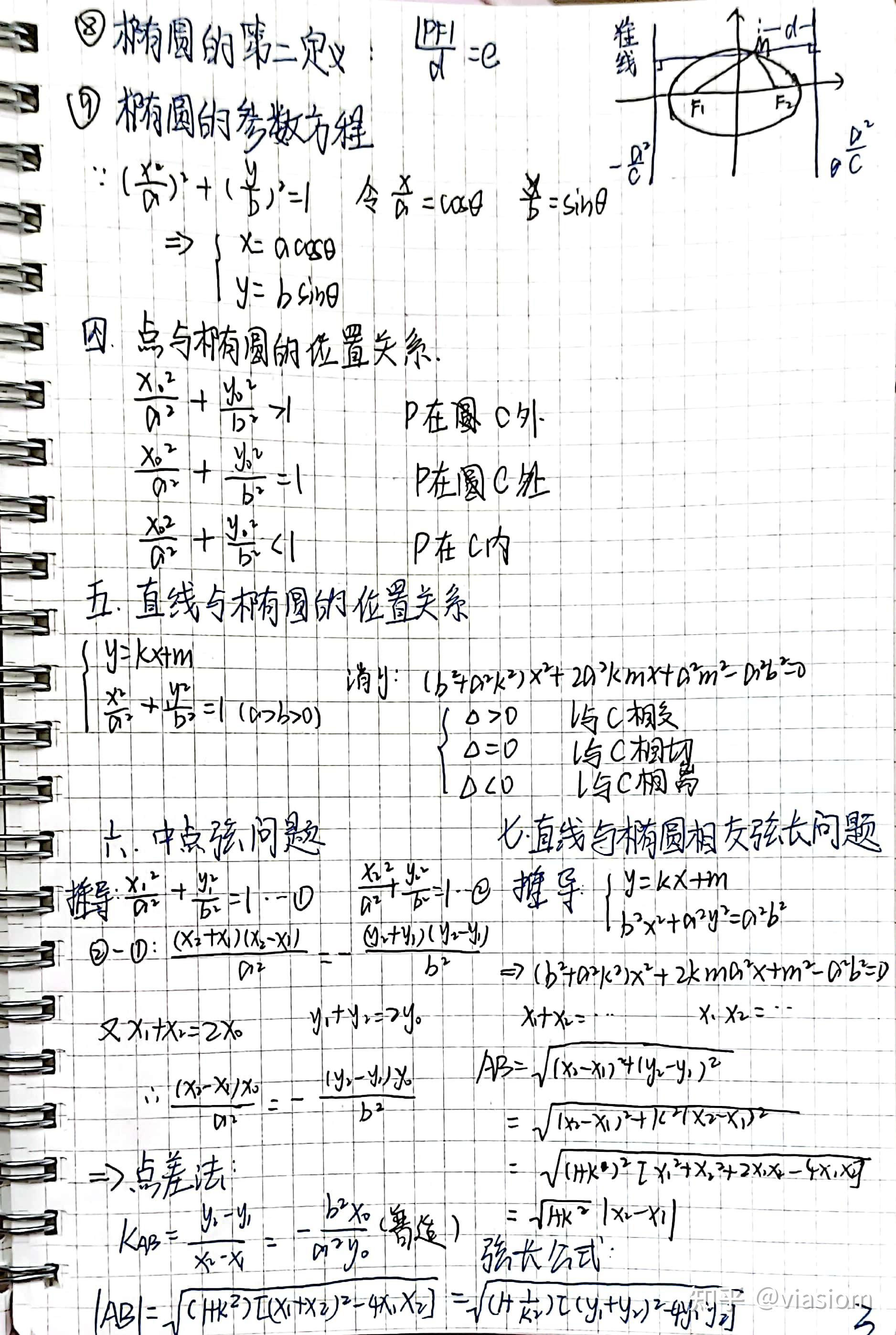 高中数学一轮复习手写笔记你的高考数学我来保驾护航