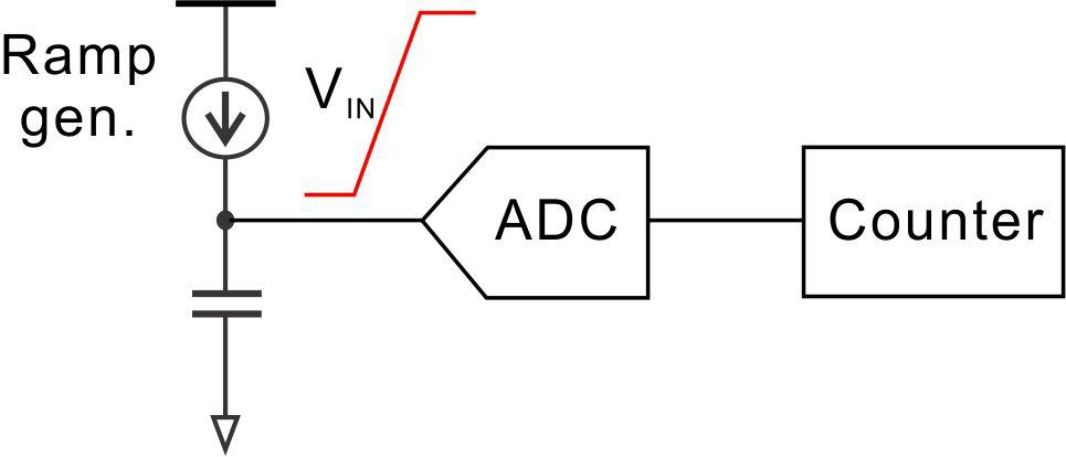 ADC测试方法 | Data Converter Testing - 知乎