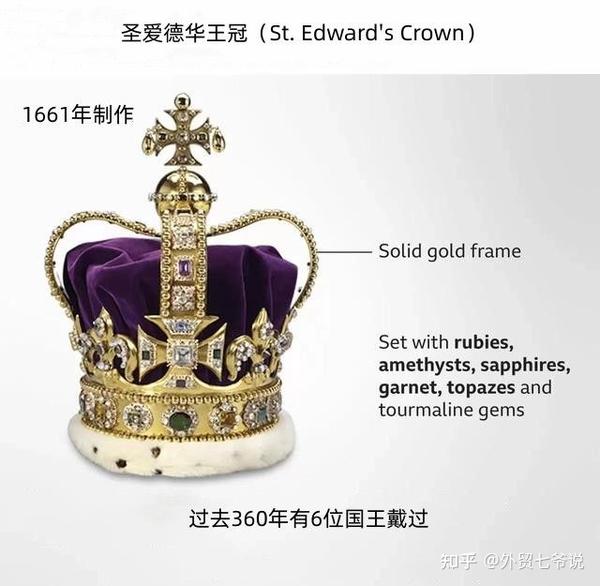 王冠之重:英国有哪些王冠,查尔斯国王戴得动吗? - 知乎