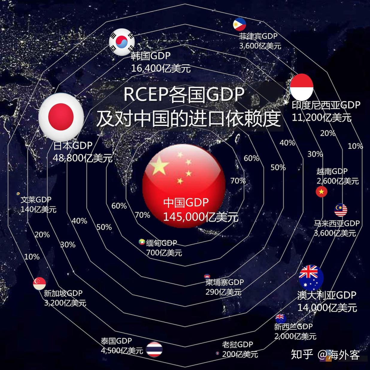 全球三大自贸区已形成"三足鼎立",几张图一目了然 - 知乎
