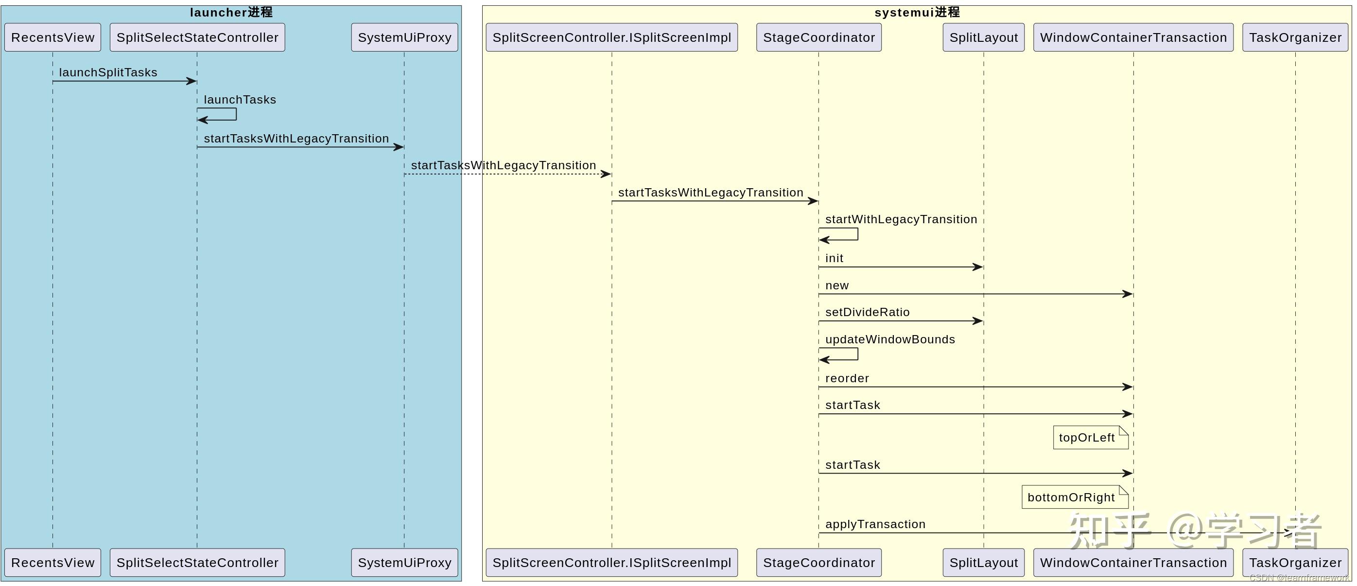 android T 分屏流程之systemui部分/android framework车载车机手机实战开发 - 知乎