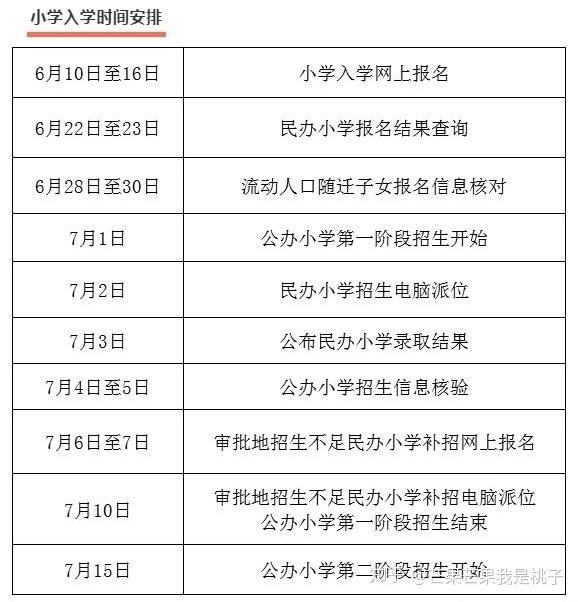 2021年杭州入学杭州升学政策外地户口入学条件