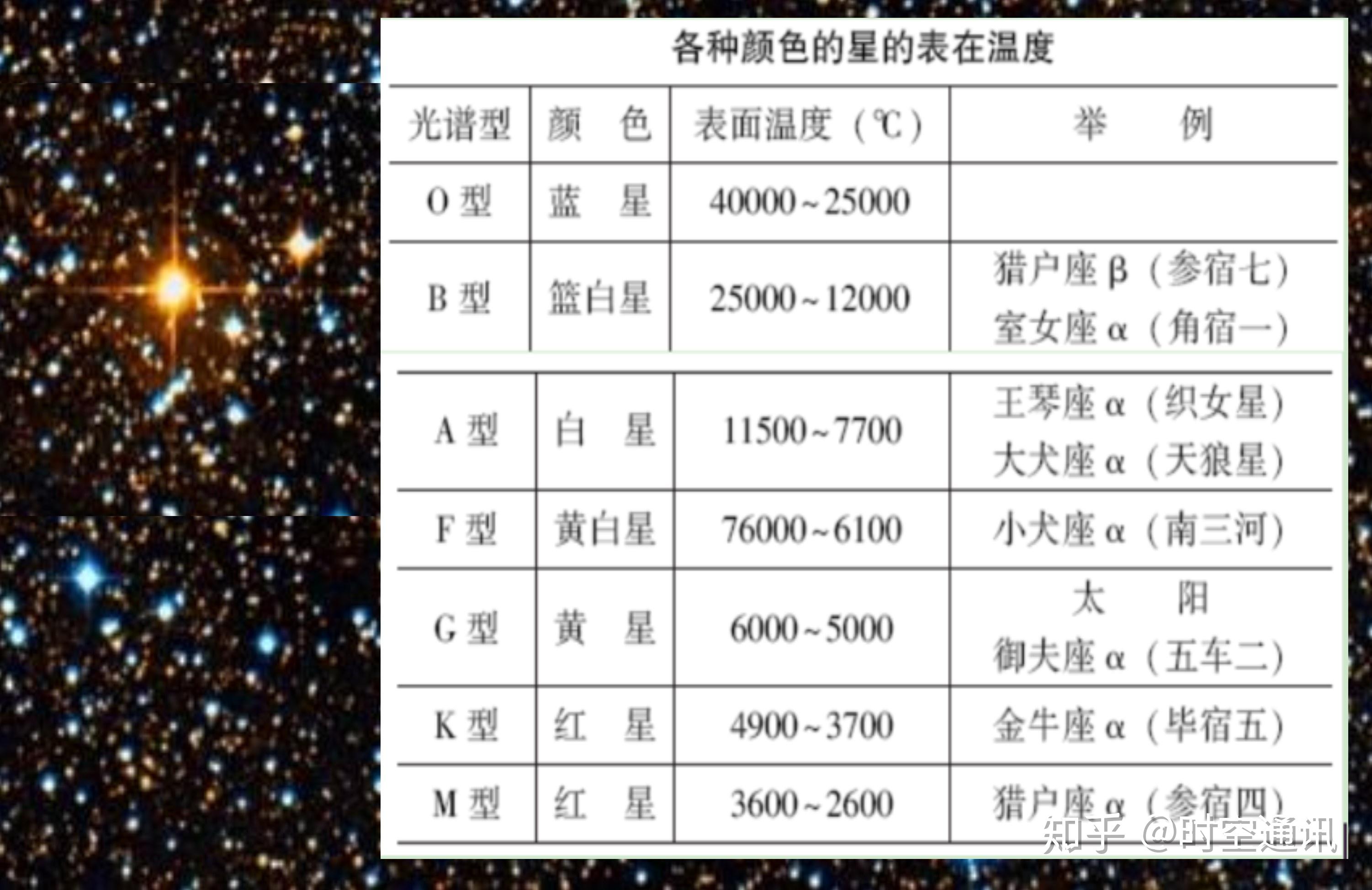 我们太阳老大在银河系中身份地位如何还有其他的太阳存在吗