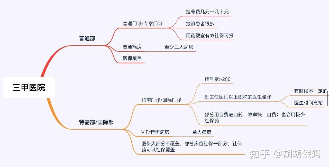 北京大學(xué)國際醫(yī)院"醫(yī)院黃牛掛號(hào)一般多長時(shí)間",的簡單介紹