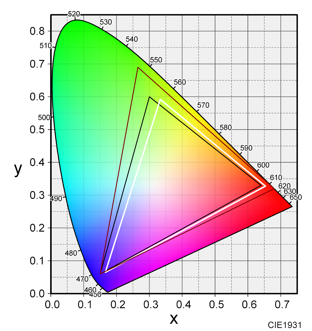 Xperia XZ1c 屏幕专业评测