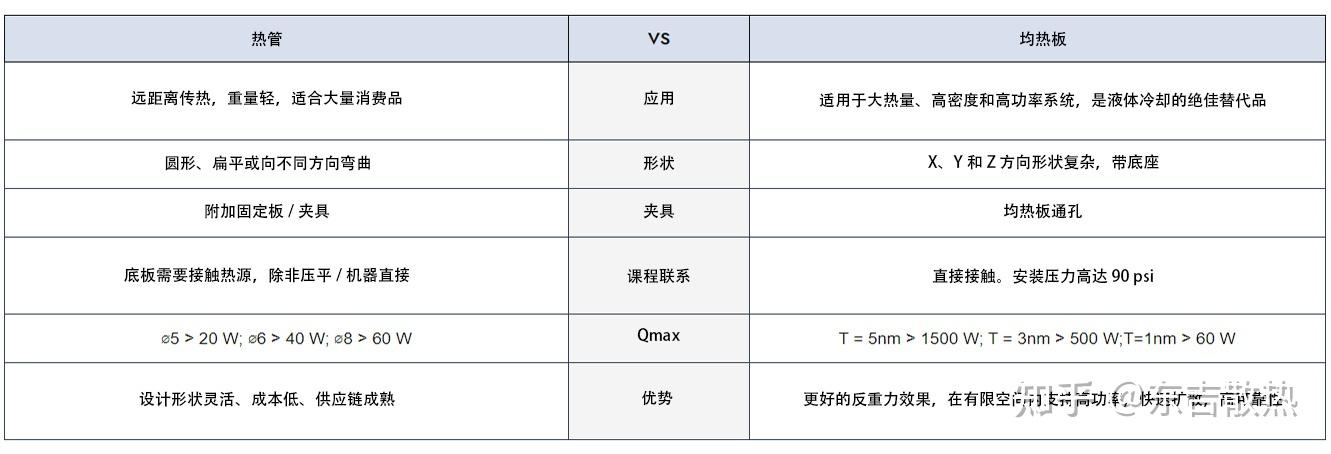 高效散热解决方案：VC均热板技术解析 - 知乎