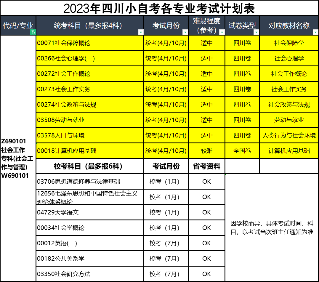 四川小自考专科 社会工作 考试计划安排及流程 2023年春季 知乎