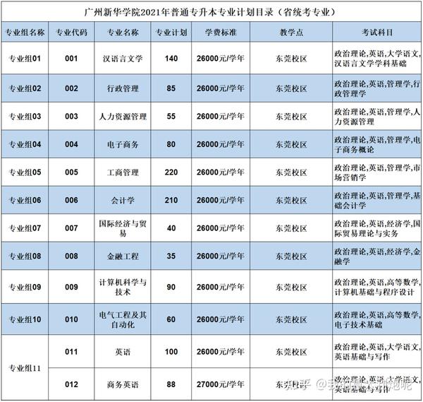 佛山科学技术学院本科_佛山科学技术学院几本_佛山科学技术学院院系分布