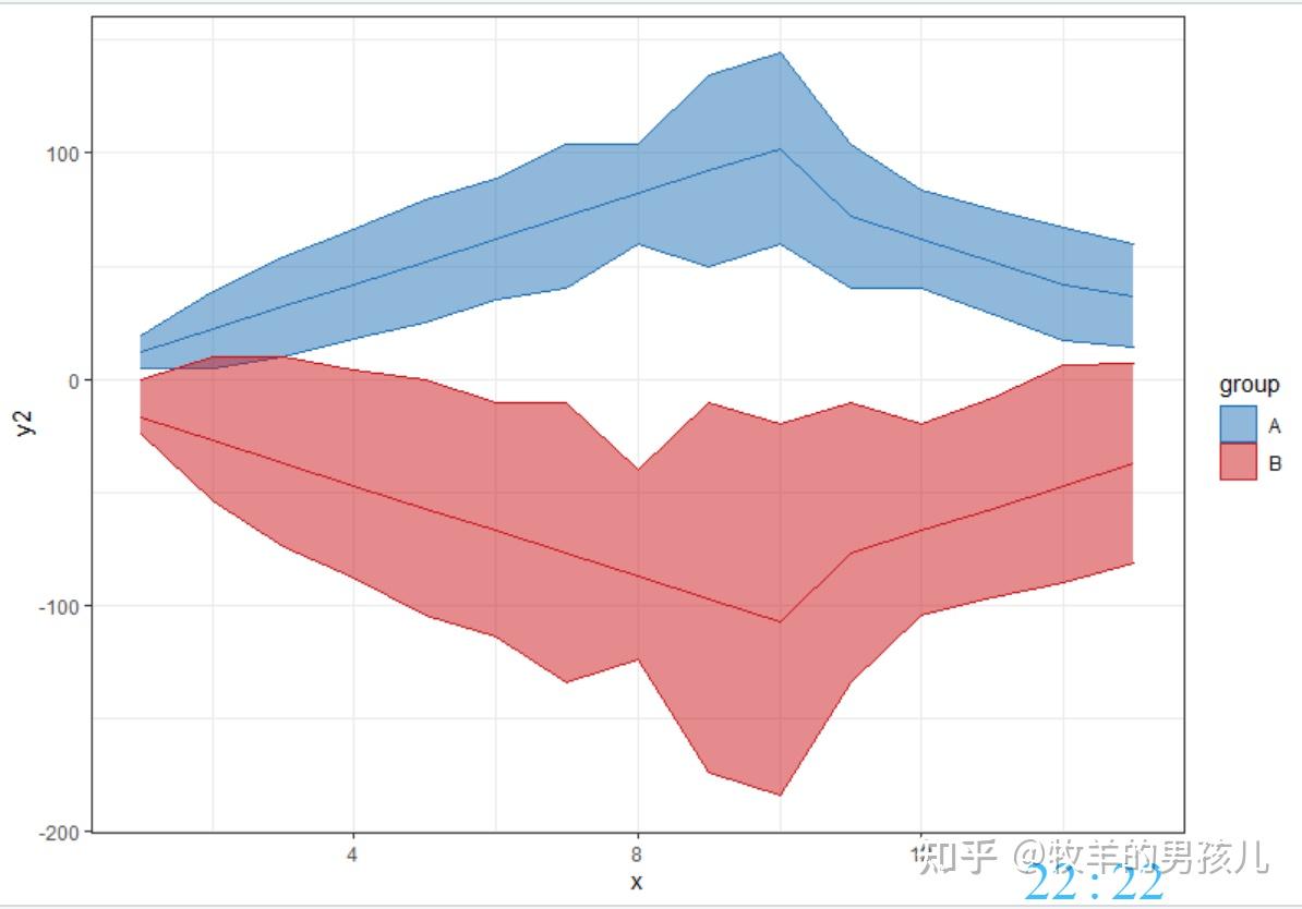 跟著environmentalresearch學作圖r語言ggplot2堆積柱形圖疊加折線圖2