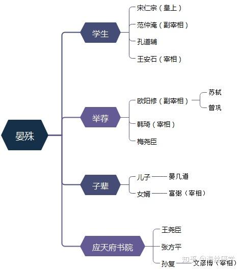 从清平乐看古代人才脉络晏殊成就宋仁宗却毁了北宋