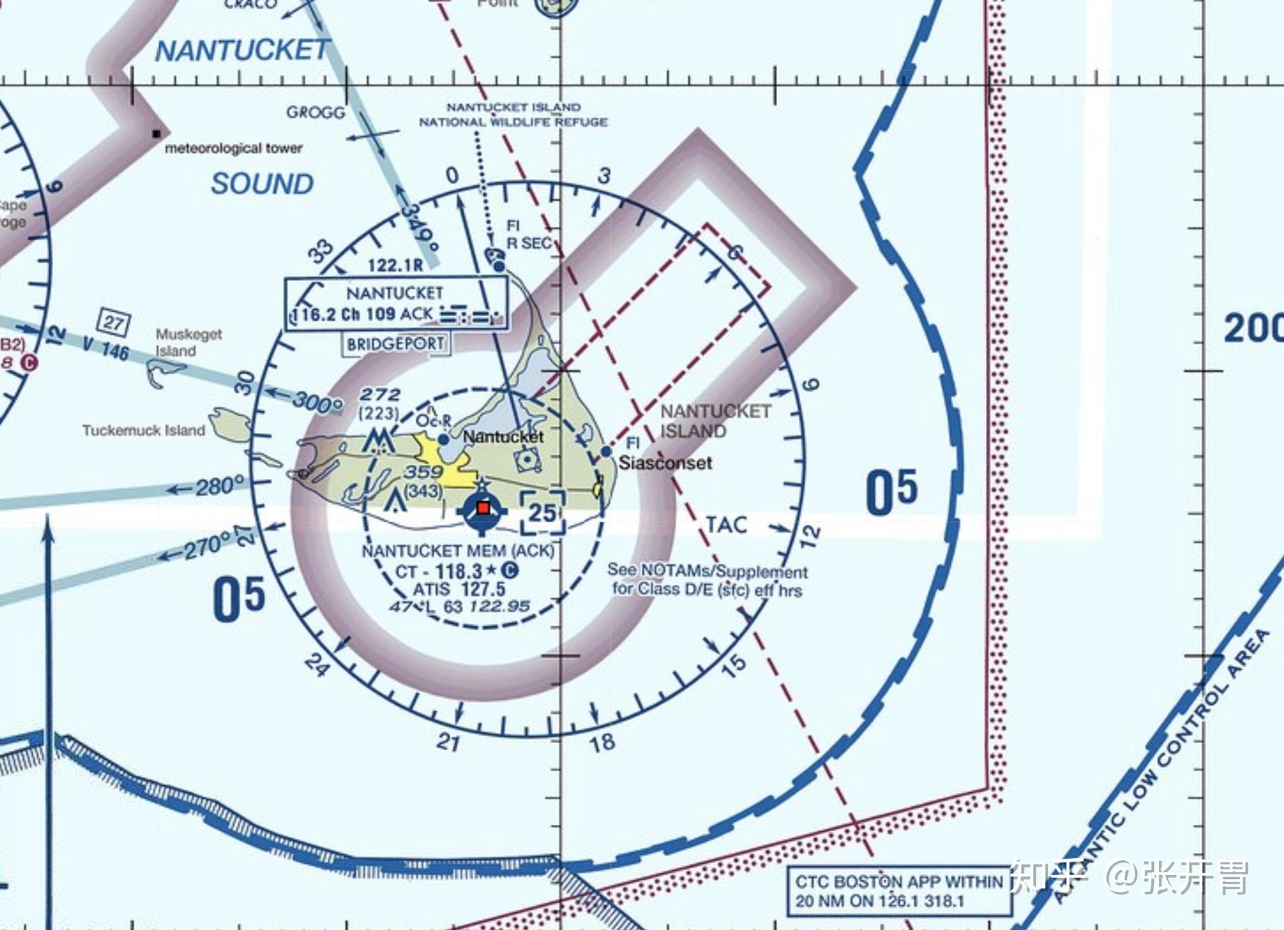 开胃学飞行 - 空域知识 - 知乎