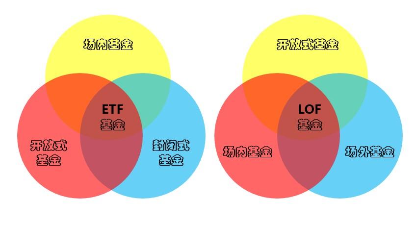 LOF基金特点（lof基金的长处
和缺点）《lof基金的优势的特点》