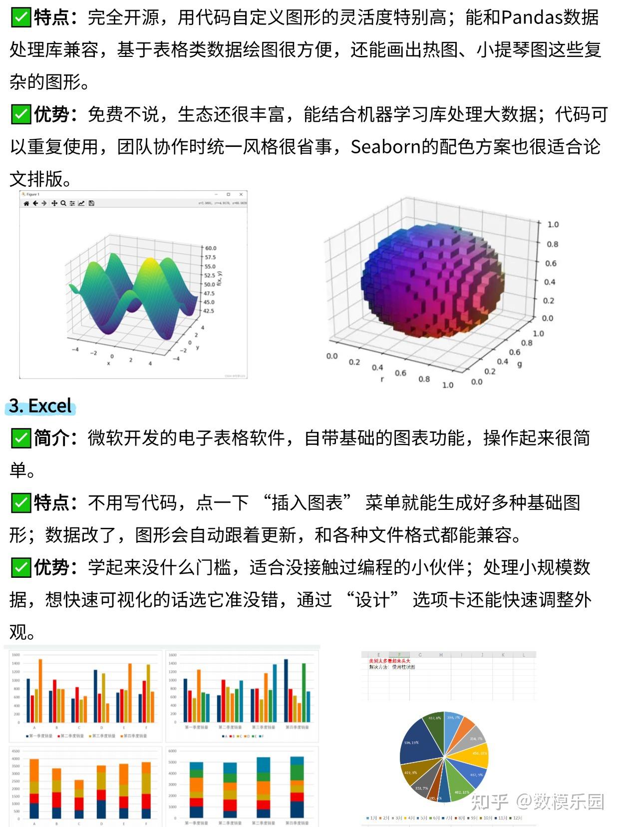 评委最爱这种图！可视化五大工具+四大绘图技巧 带你数模国赛拿下国一！ - 知乎