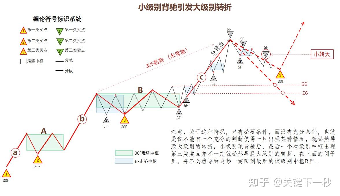 背驰段的比较实例图解图片