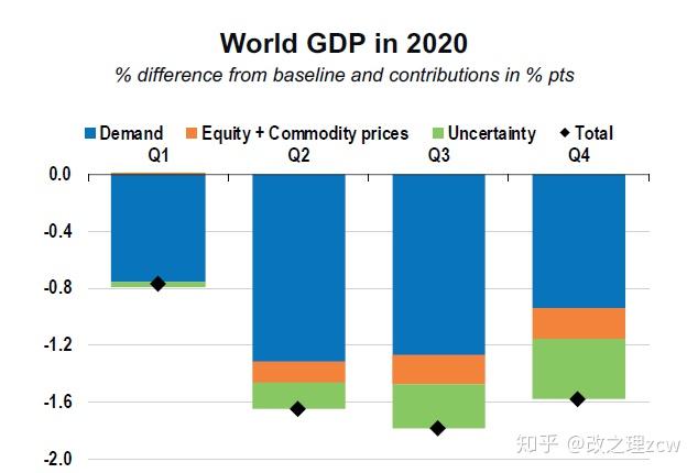 疫情下中国农村的GDP_数字解读疫情下2020年各国GDP,这些国家增速比中国快靠的是什么