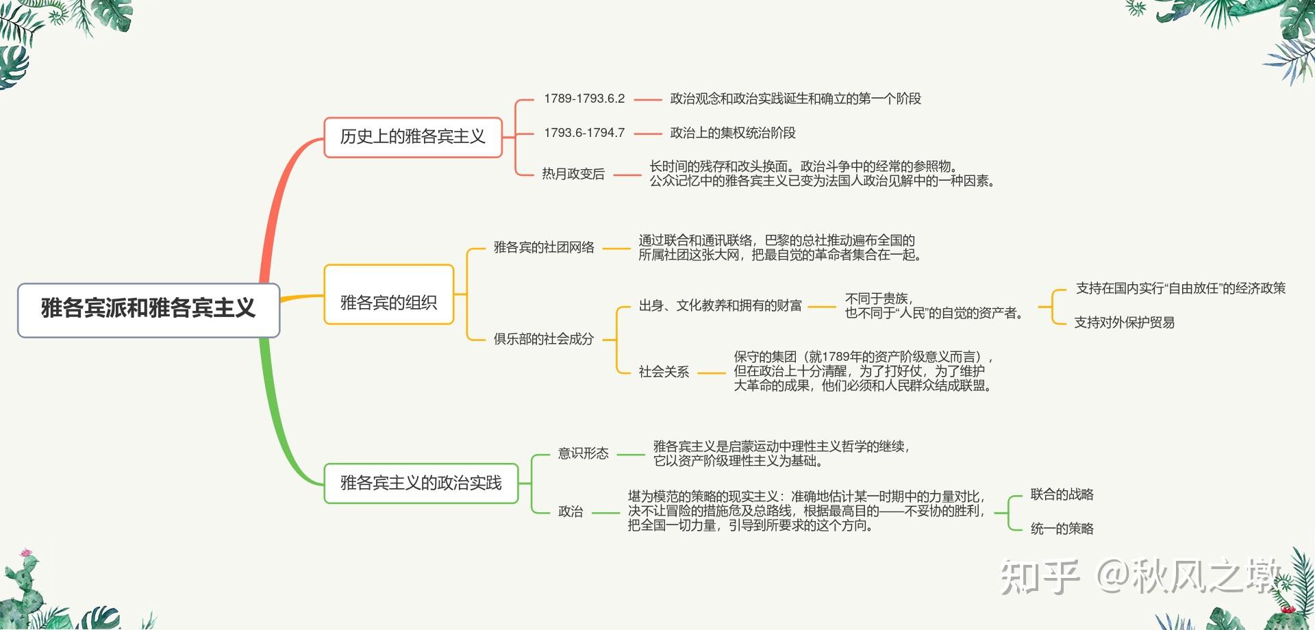 （录入）雅各宾派和雅各宾主义 - 知乎