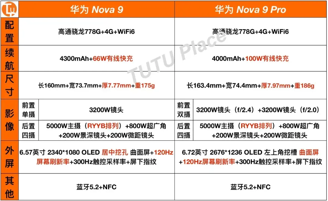 华为nova9系列pro个寂寞tutuplace