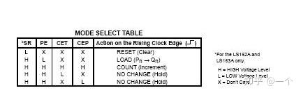 74ls160的工作原理及其引脚功能说明 - 知乎