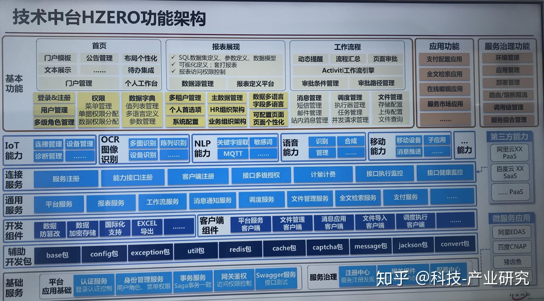 科技觀察erp漢得信息2019年q3基本分析