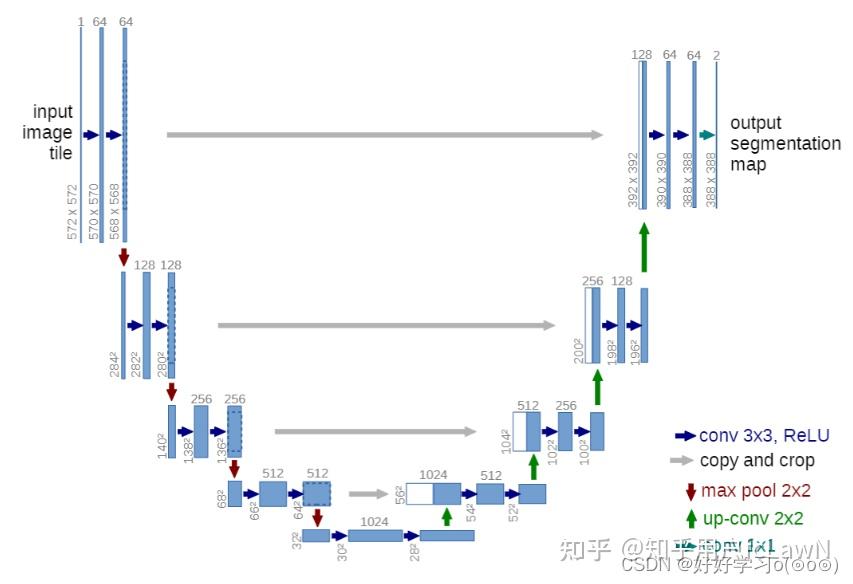基于深度学习的图像去雨(Pytorch,Opencv) - 知乎