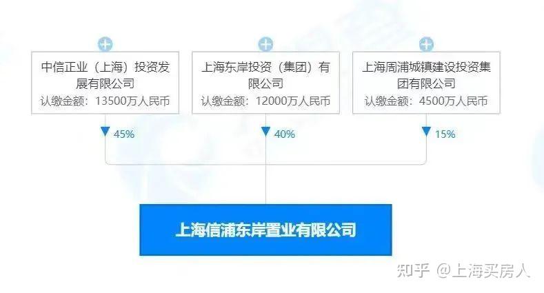 上海新房测评：周浦18号线旁【华发周浦项目】御沁园东南和浦发东悦城东南侧两幅地块， - 知乎