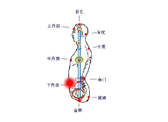 真气运行法心窝位置图图片