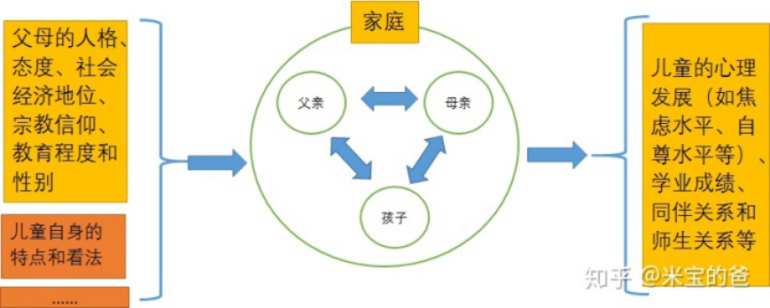 亲子关系模型图解读图片