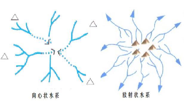 河流水系形态之向心状水系和放射状水系