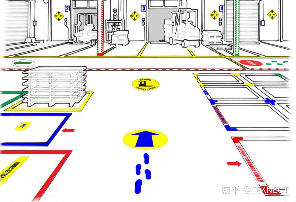如何制定叉车的人车分流计划