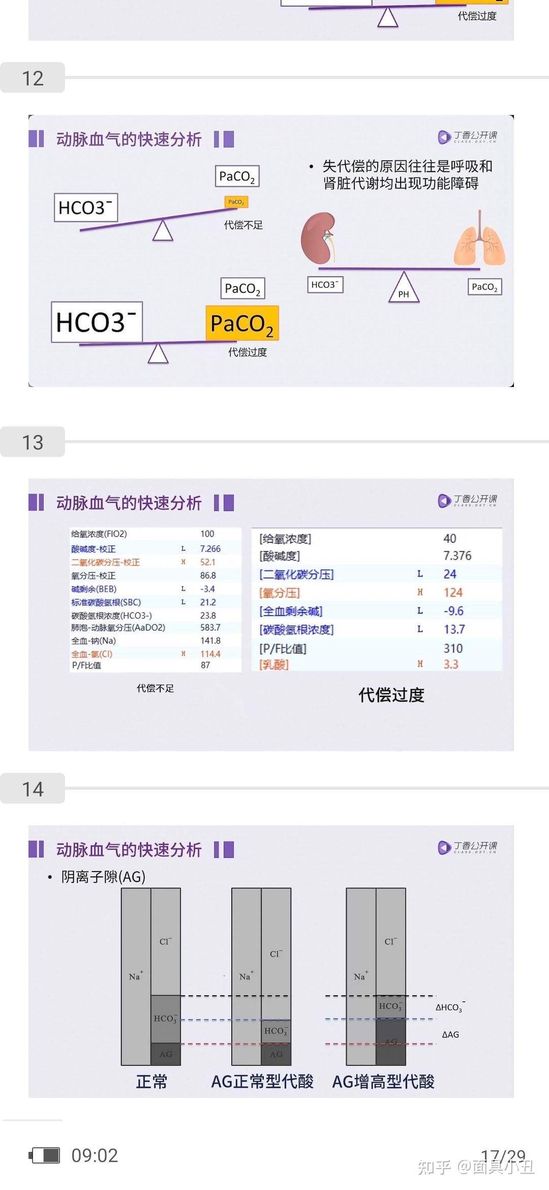 动脉血气 快速分析 - 知乎