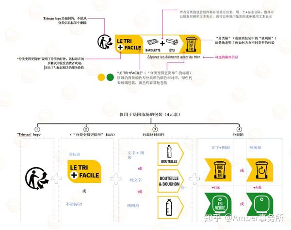 桂林市金美包裝印刷有限公司|法國(guó)包裝分類(lèi)回收標(biāo)識(shí)印刷指南