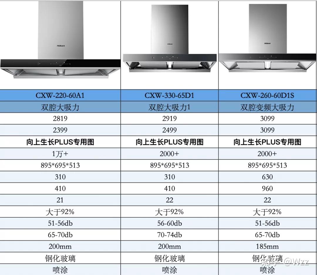 老板牌全系列顶吸式油烟机选购指南(持续更新!) 