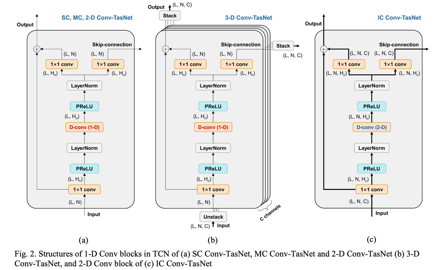 [时域多通道] Inter-channel Conv-TasNet for multichannel speech enhancement ...