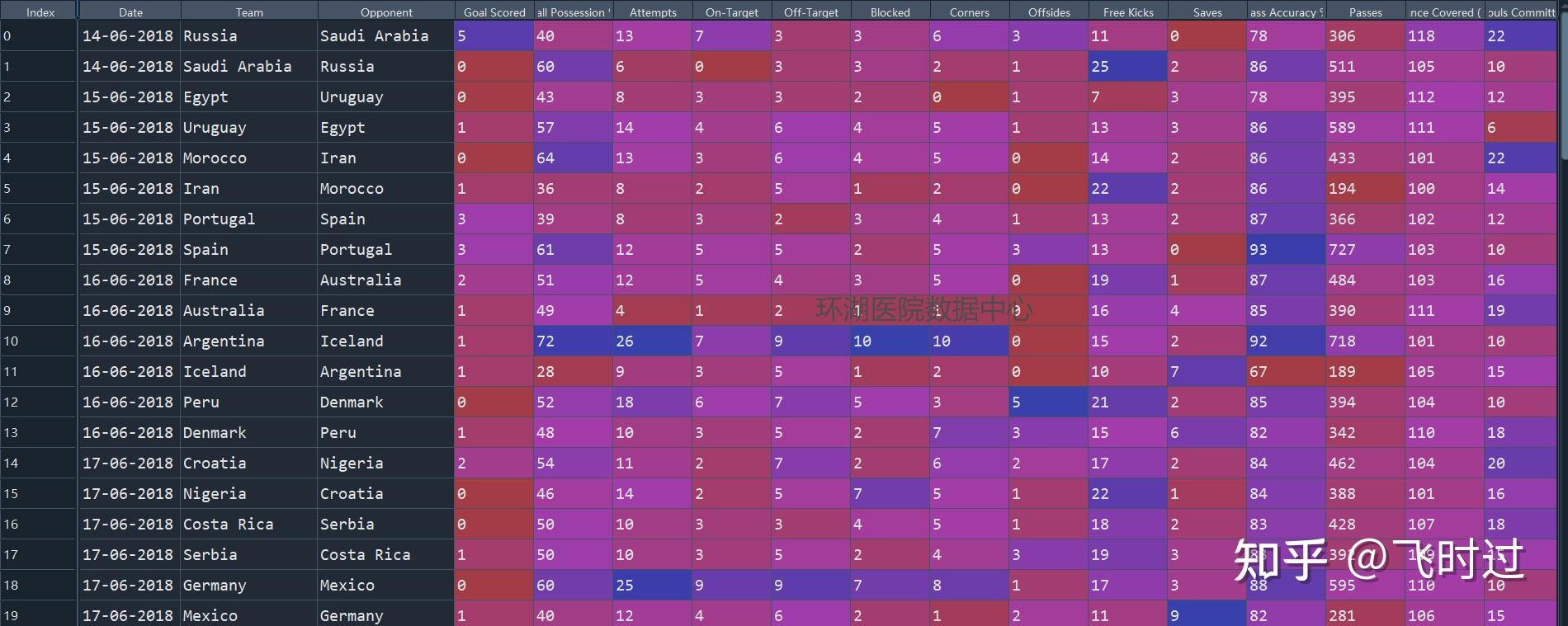 预测模型的可解析性Partial Dependence Plot（Python部分） - 知乎