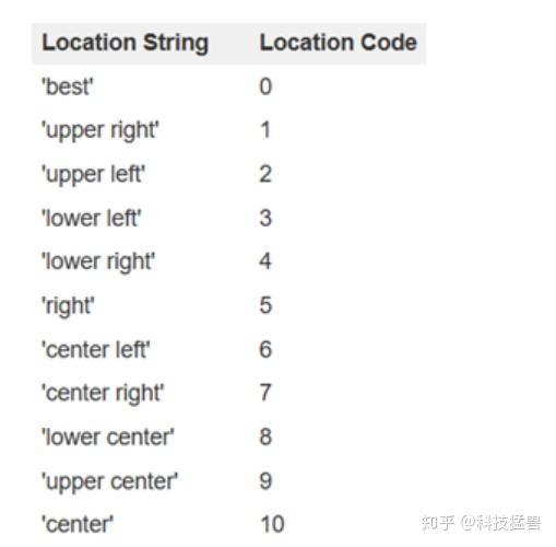 PyTorch 49.matplotlib模块 知乎