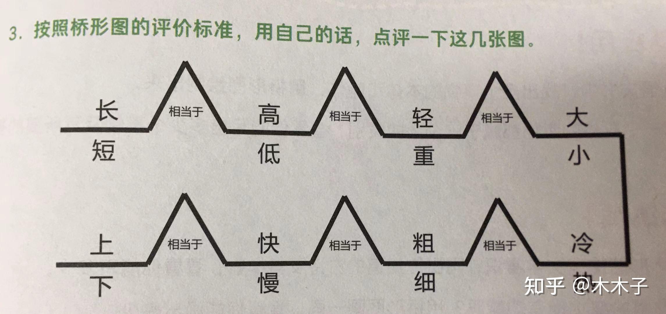 运用桥形图帮助孩子寻找事物相似性