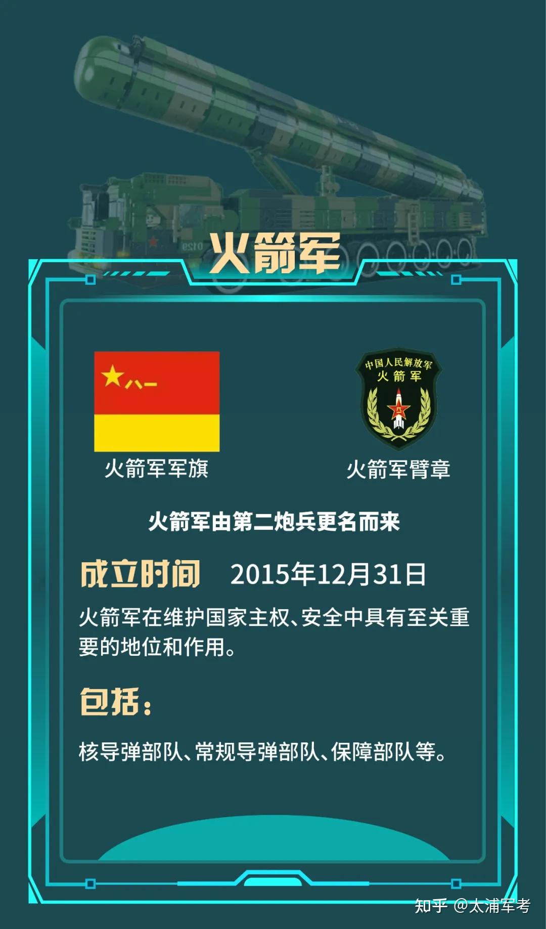 海军,空军,火箭军,四大兵种则是指军事航天部队,网络空间部队,信息