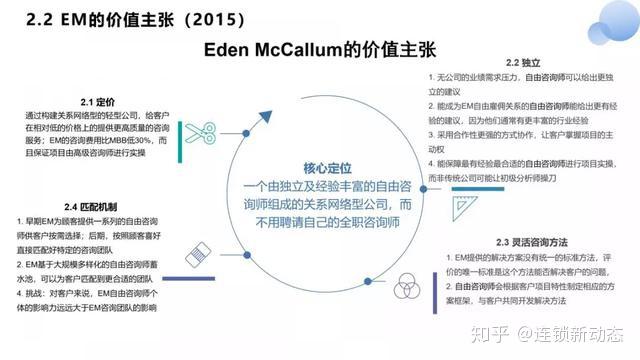 part ii em的價值主張