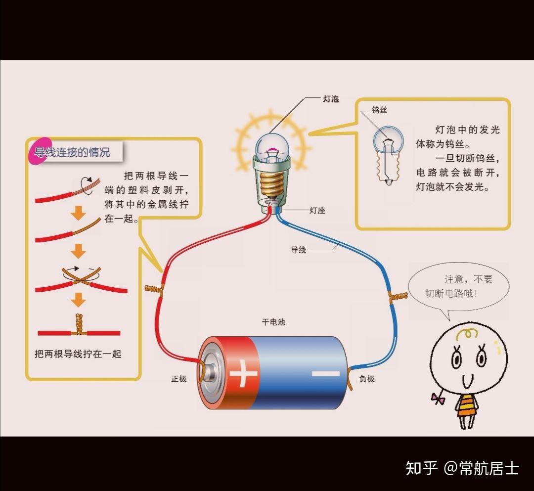 使电灯泡发光的电的通路