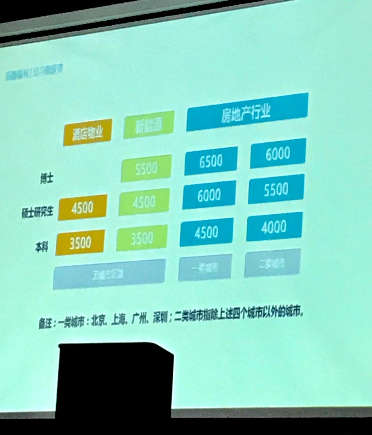 国网直属 鲁能集团的正式员工的待遇?