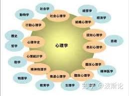 心理学论文怎么写硕士开题报告 知乎