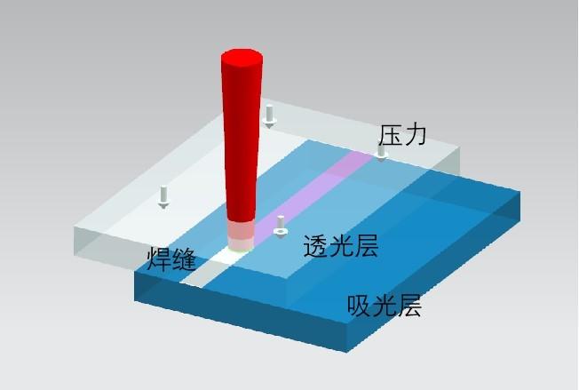 激光塑料打标原理(激光塑料打标原理图)