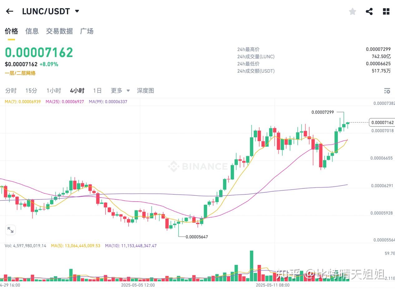 2025 年超强的4 种加密货币：到2030 年，价格将拉升1000倍！ - 知乎