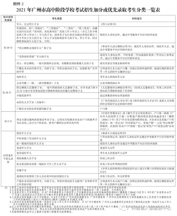 初三入團中考加分嗎_初三入團高考加分嗎_初中加入共青團中考會加分嗎